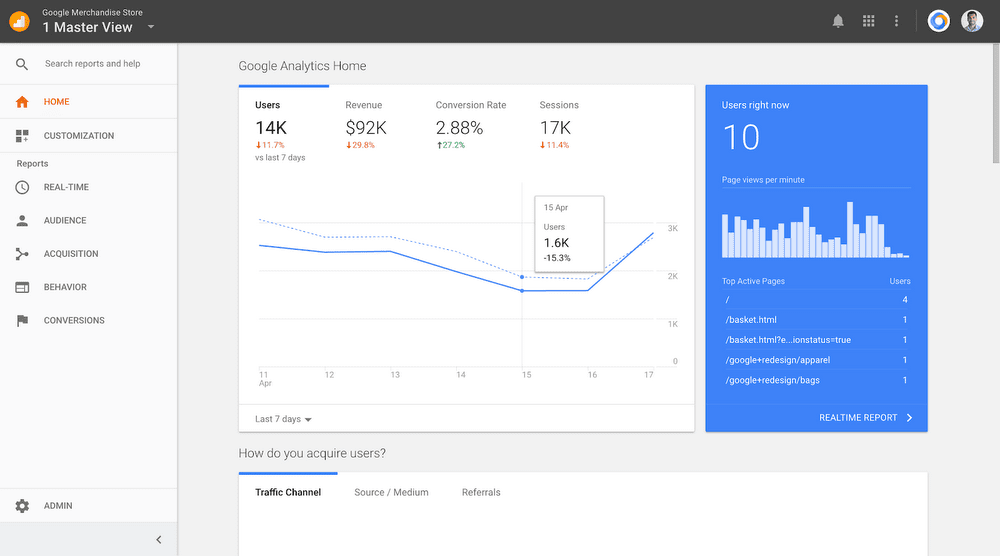 Google Analytics Home interface