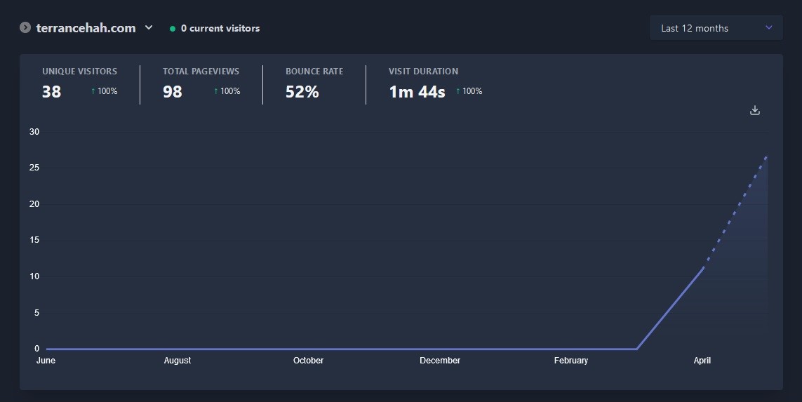 Plausible Analytics interface