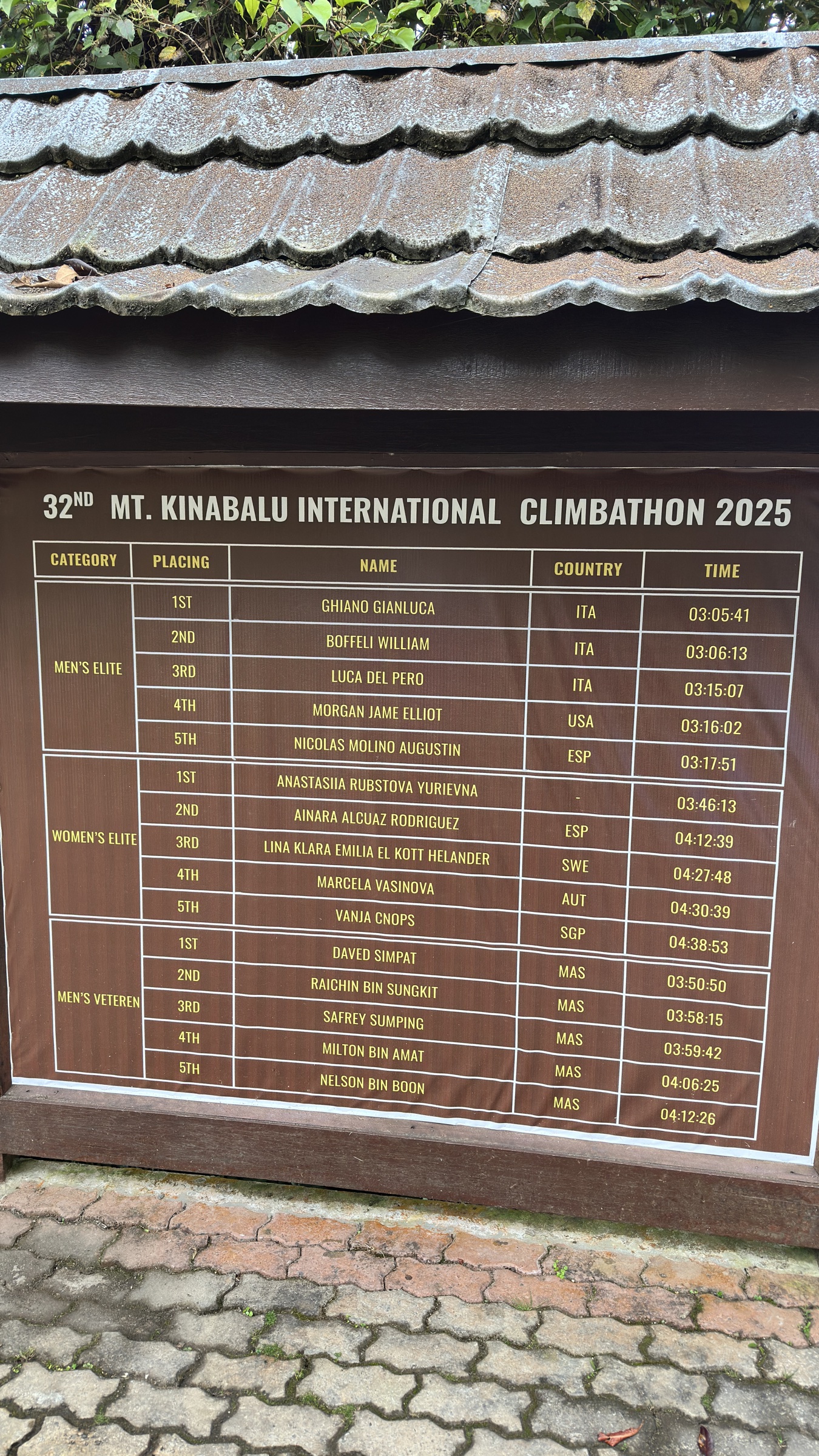 climbathon